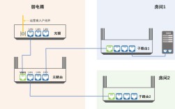 移动宽带路由器如何设置无线网络？