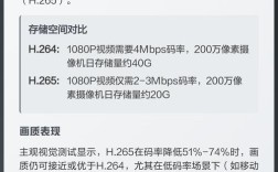 264与265技术有何核心差异？