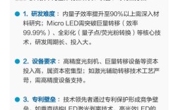 LED技术为何如此复杂？