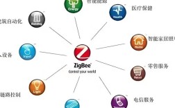 Zigbee技术从何而来？