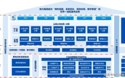 信息互联技术九大技术具体指哪些？