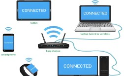 Windows网络通信如何实现高效数据传输？