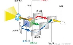 mapping投影技术如何实现精准映射？