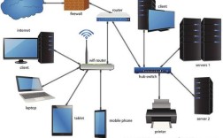 网络连接正常却无法访问iTunes？