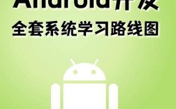 Android AI技术如何赋能智能体验？