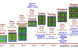 GPU Turbo技术如何实现性能飞跃？