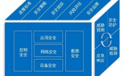 网络安全机密如何守护？解决方案有哪些？