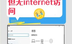 WiFi连上却没网，咋回事？