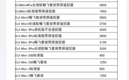 美国无人机限高费用是多少？