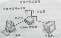 有线网络传输线路有哪些类型？