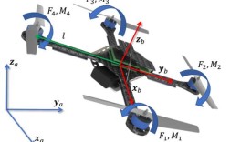 四旋翼无人机硬件结构