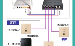 电信网络电视遥控器如何对接