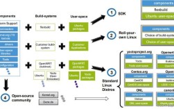 openinstall如何实现无痕安装与数据精准归因？