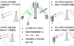 LTE CSFB技术原理是什么？