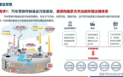 资本 技术 雾霾治理