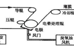 Cablefree技术如何实现无线传输？