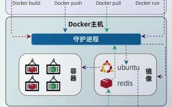 Docker核心技术有哪些关键点？