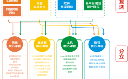 互联网最新技术有哪些突破与应用？