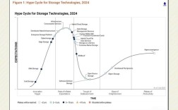 国外RAM技术发展现状如何？