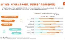 网络营销未来趋势将如何重塑增长逻辑？