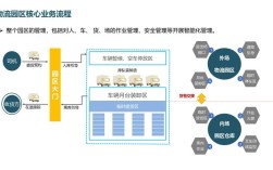 智能物流及其支撑技术