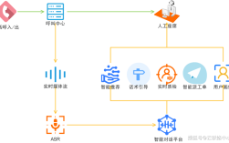 AI智能客服技术方案如何落地？