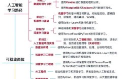 人工智能技术具体包含哪些方面？