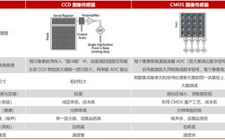 什么是cmosaf技术