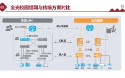 网络管理系统技术方案