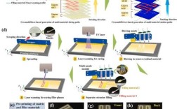低温多晶硅LTPS技术有何优势？