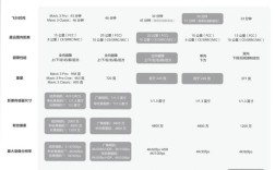 大疆Mavic参数有哪些？性能亮点是什么？