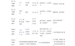 计算机技术有哪些新发展？