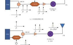 MIMO-OFDM技术如何提升通信系统性能？