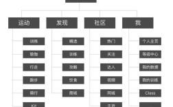 Keep集团的技术模式有何独特之处？