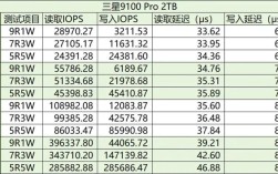 傲腾SSD与普通SSD性能差多少？