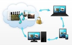 现代通信系统同步技术如何保障精准同步？