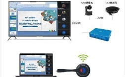 DLNA技术与AutoIP如何协同工作？