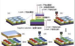 microLED技术最早由谁提出？