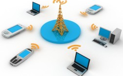 网络和共享中心的网络发现