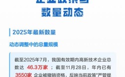 2025年高新技术企业认定标准有哪些变化？
