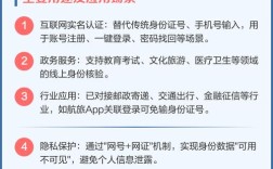 如何保障网络身份验证的安全？