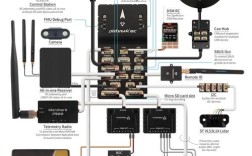 开源无人机飞控资料如何获取？
