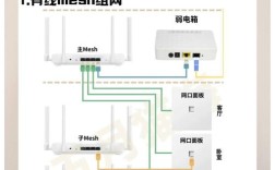 360家庭网络管理入口在哪？