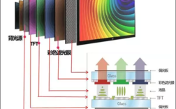 QLED技术真的会致癌吗？