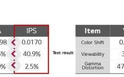 IPS屏与ADS屏技术差异在哪？