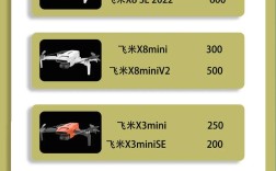 小米无人机指南针怎么校正？