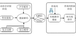 Cookies检索技术如何高效精准获取数据？