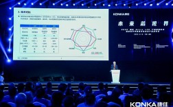 康佳MicroLED技术攻破，突破点在哪？