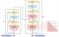 PeopleSoft核心技术栈有哪些？