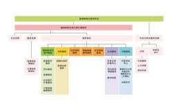 VIPKID技术架构如何支撑高效教学与业务增长？
